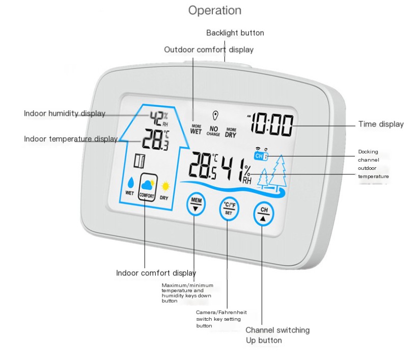 Weather Station Image 2