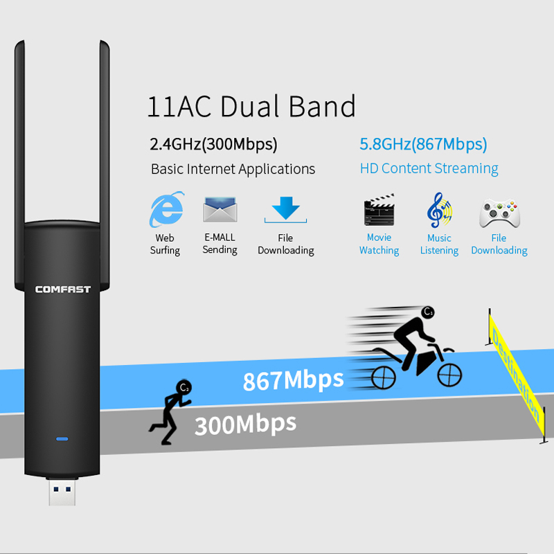 Gigabit Through the Wall USB3.0 Wireless Network Card