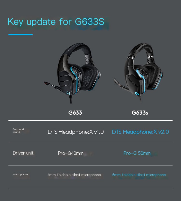 Logitech G633s Headset Image 3