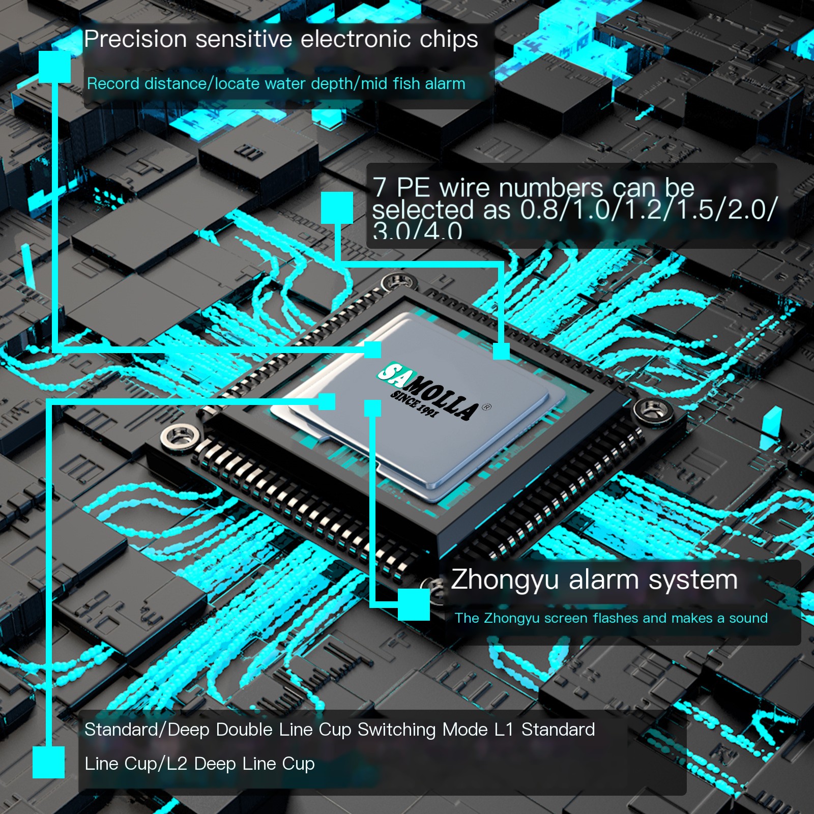 SAMOLLA Fishing Reel Image 7