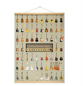 Guitar History Wall Art
