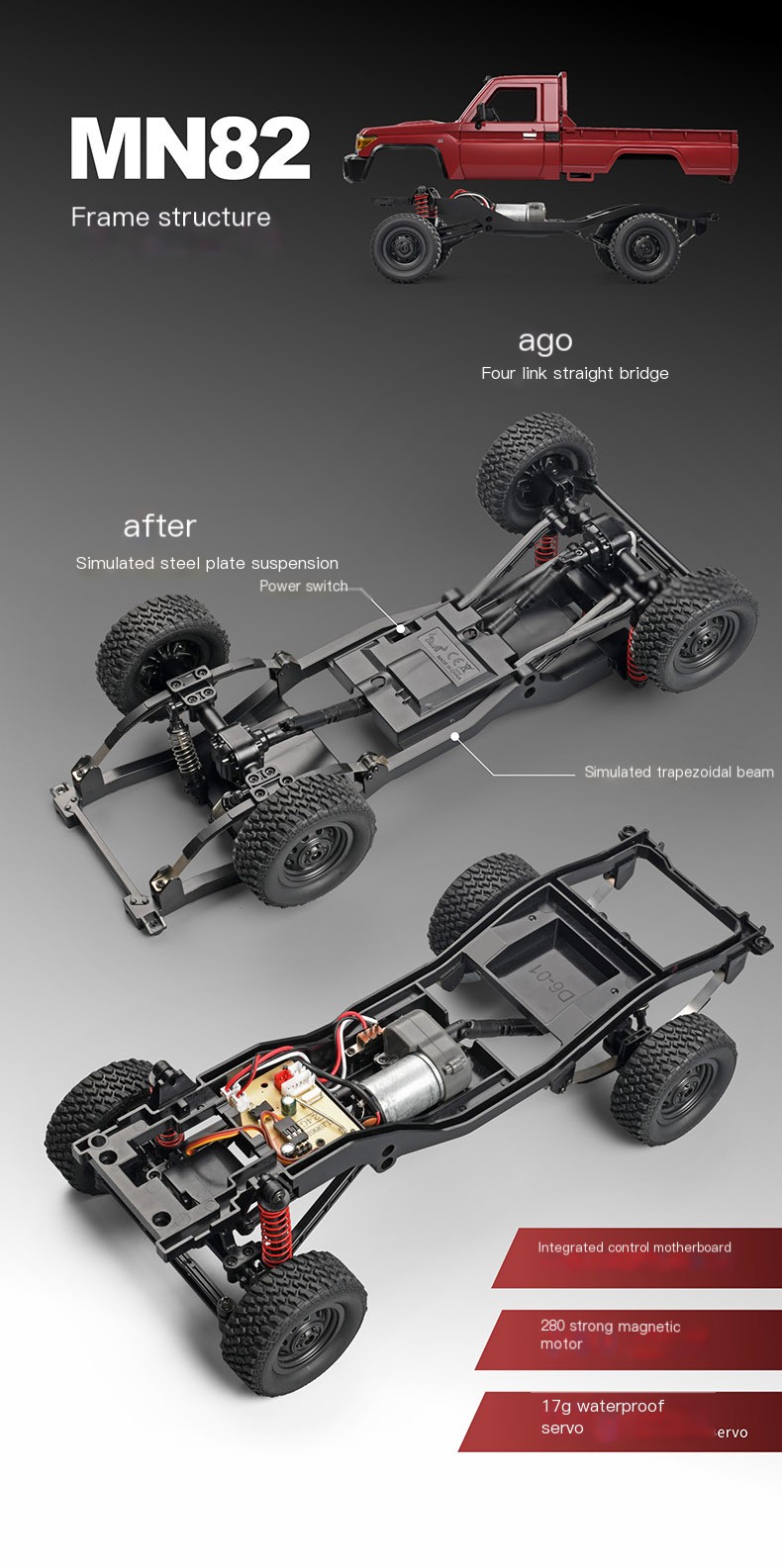 Off-Road Capability of MN82