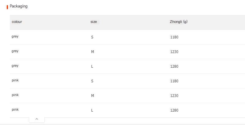 Luna™ | Complete 3 Piece Set