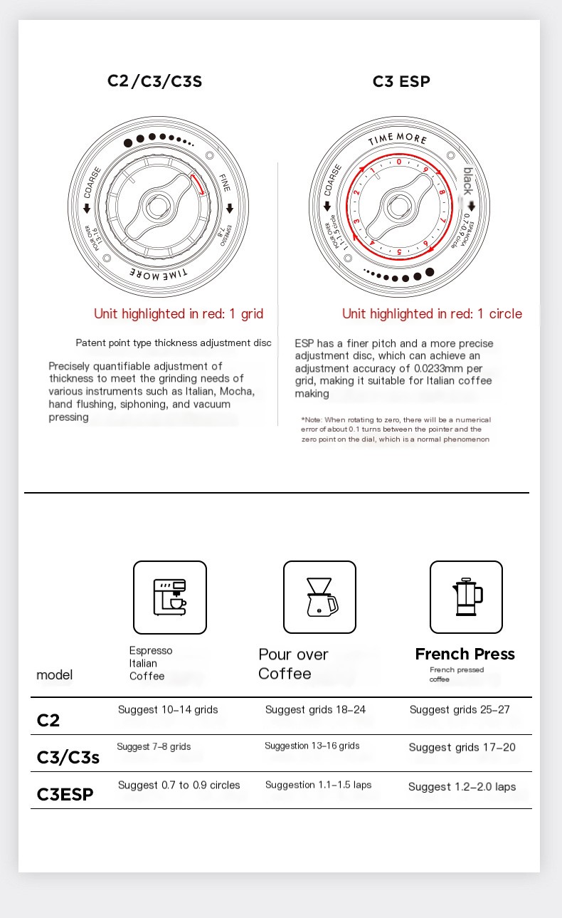 Manual Grinding Machine - Image 12