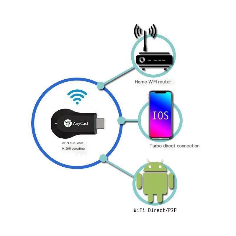 Wireless WiFi Display Receiver