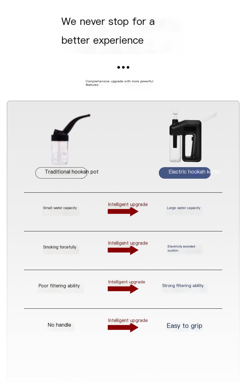 Electronic Hookah Image 2