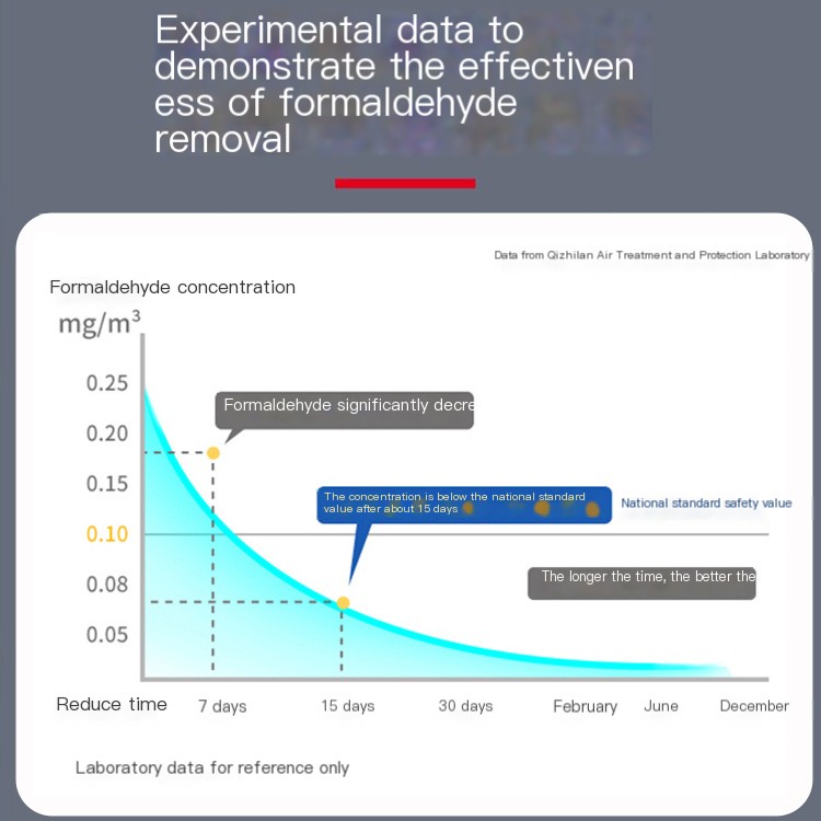 Photocatalyst formaldehyde removal New House formaldehyde removal agent non-photocatalyst titanium dioxide spray decoration deodorant