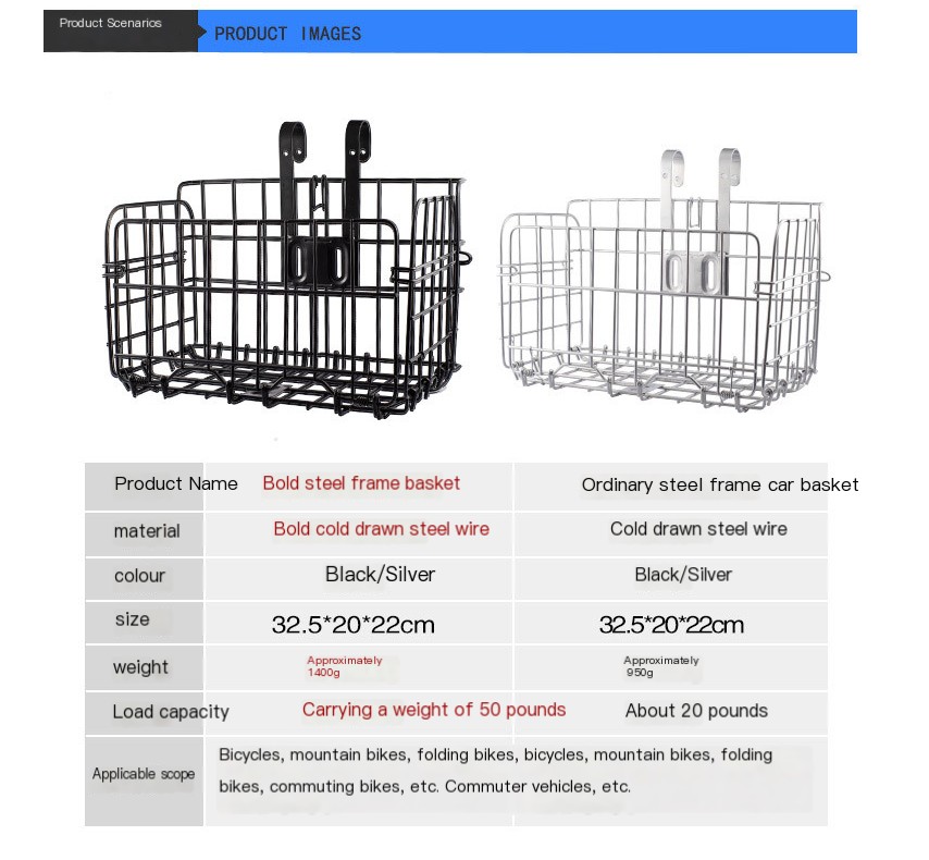 Bicycle Basket in Use