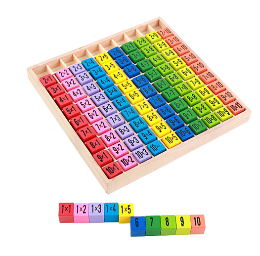 Multiplication Board Image 1