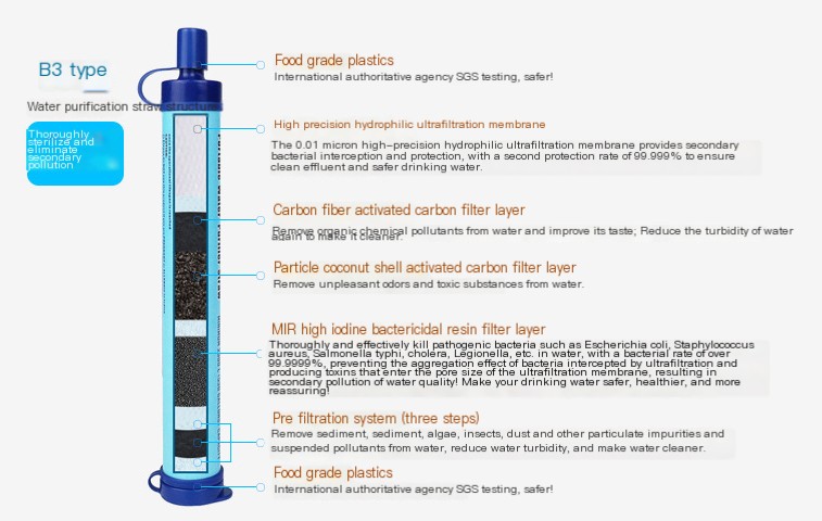 Emergency Water Purifier