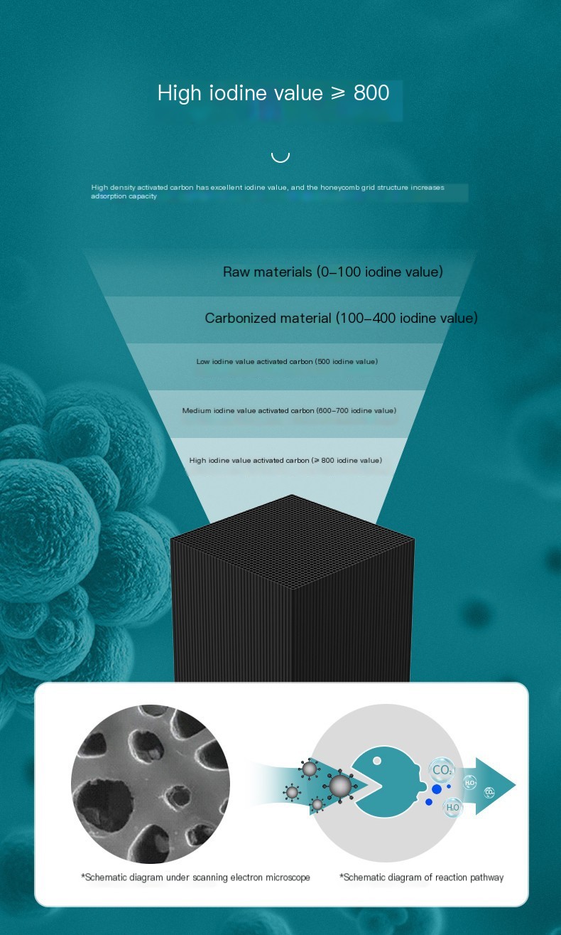 Activated Carbon Filter 5