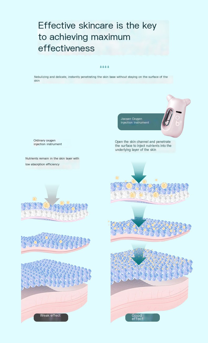High-End Beauty Treatment