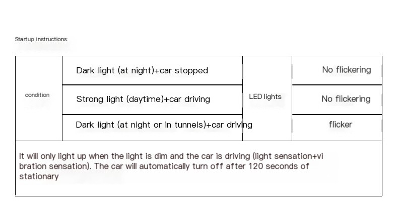 Solar Shark Fin Antenna Light
