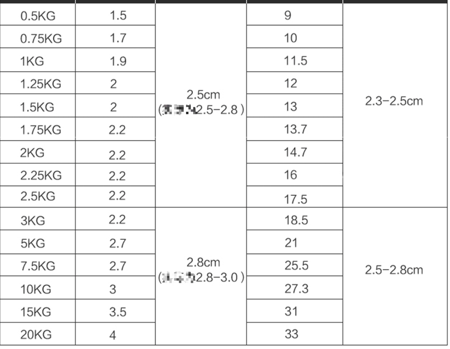 Dumbbell Plate 1