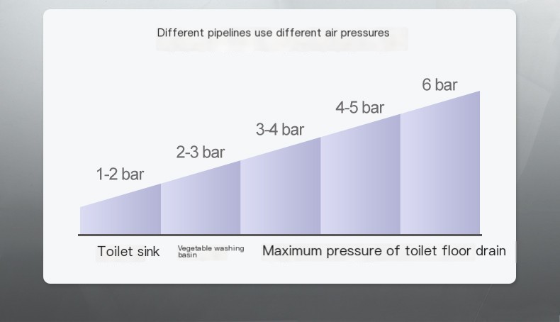 Toilet Unclogging Tool
