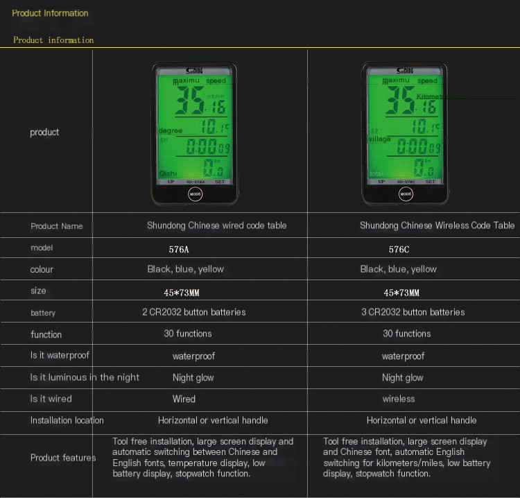 Speedometer in use