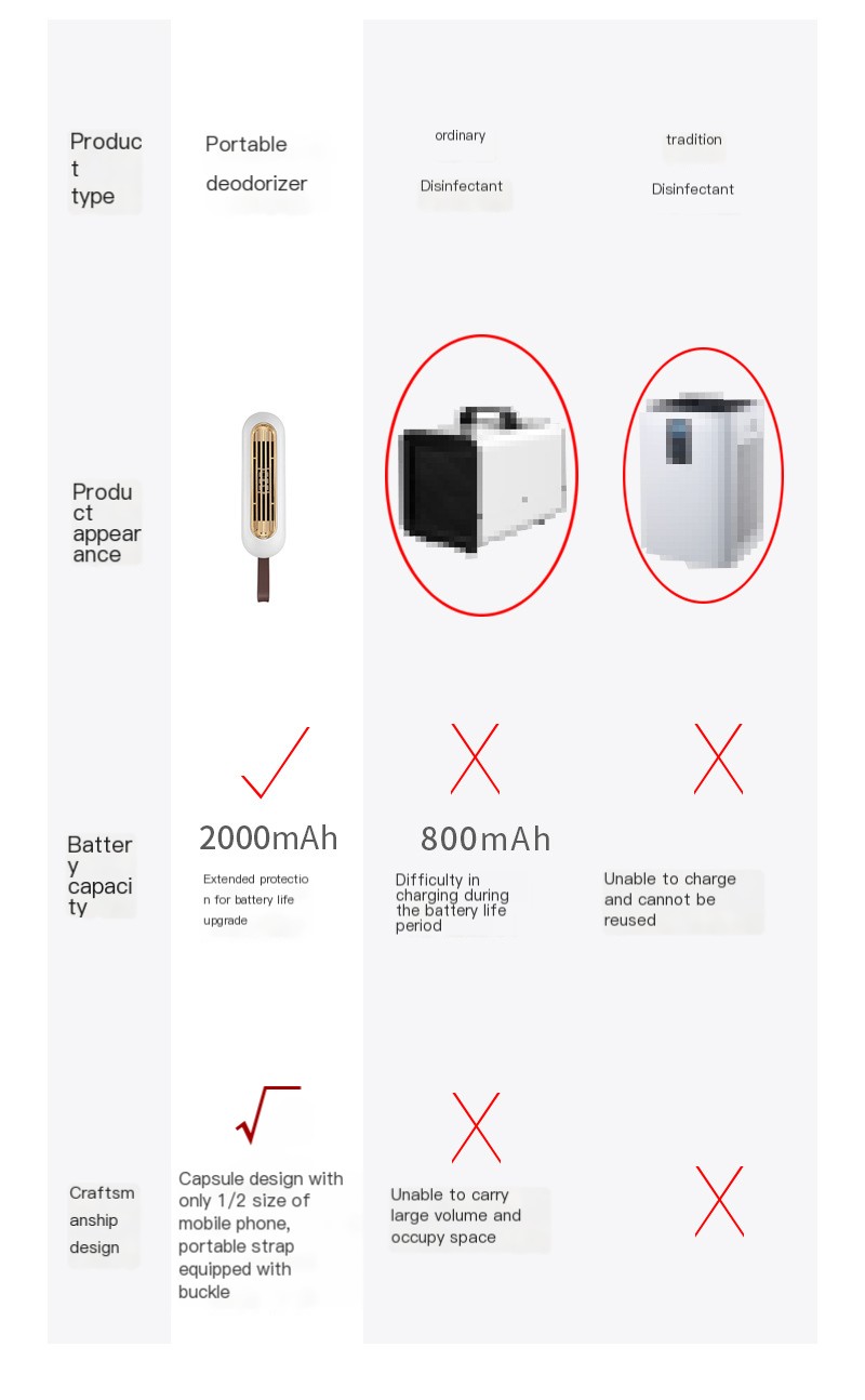 Refrigerator Deodorizer Image 8