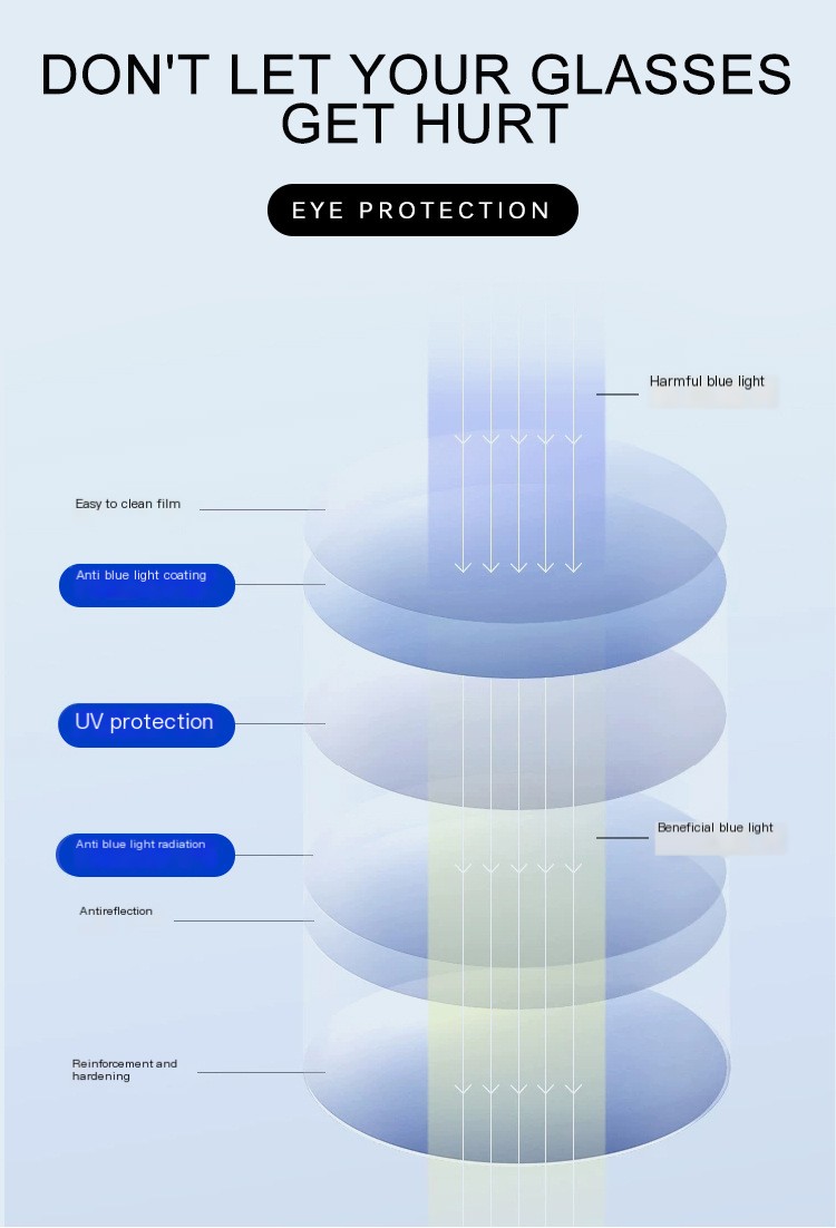 TR anti-blue light glasses 2