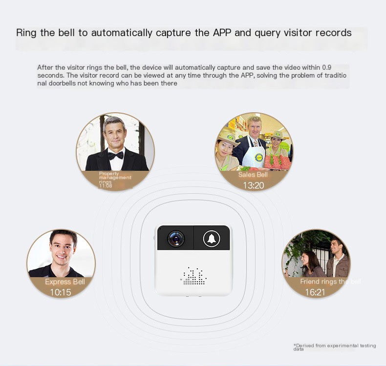 Smart Wireless Video Doorbell Image 3