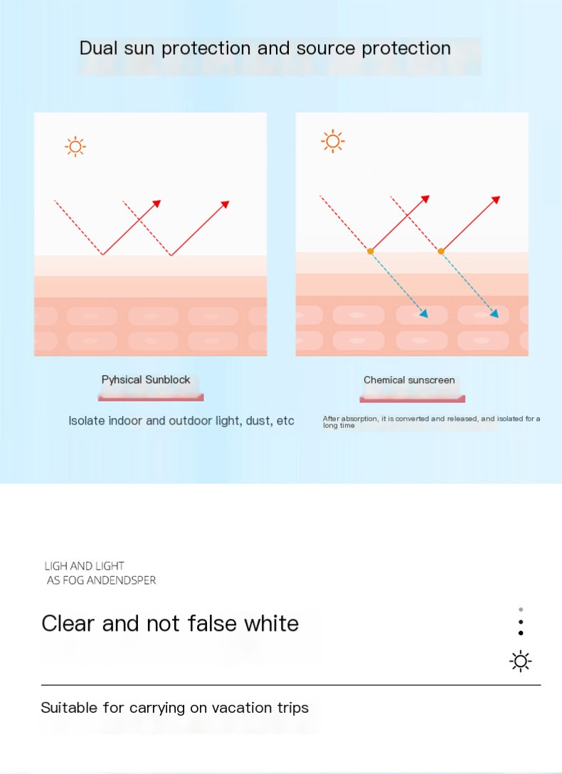 Diyueduo Sunscreen Image 5