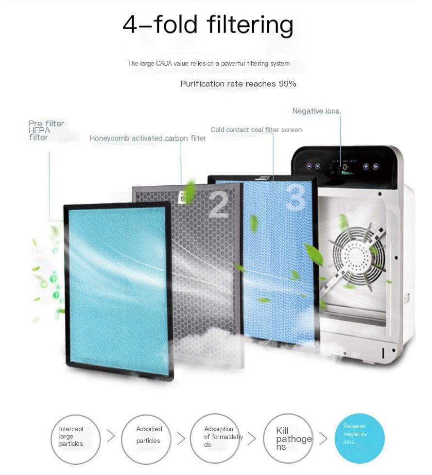 Smart Home Air Purifier