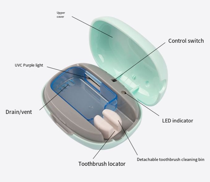 UVC Technology