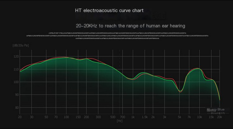 Bluetooth Headphones in White