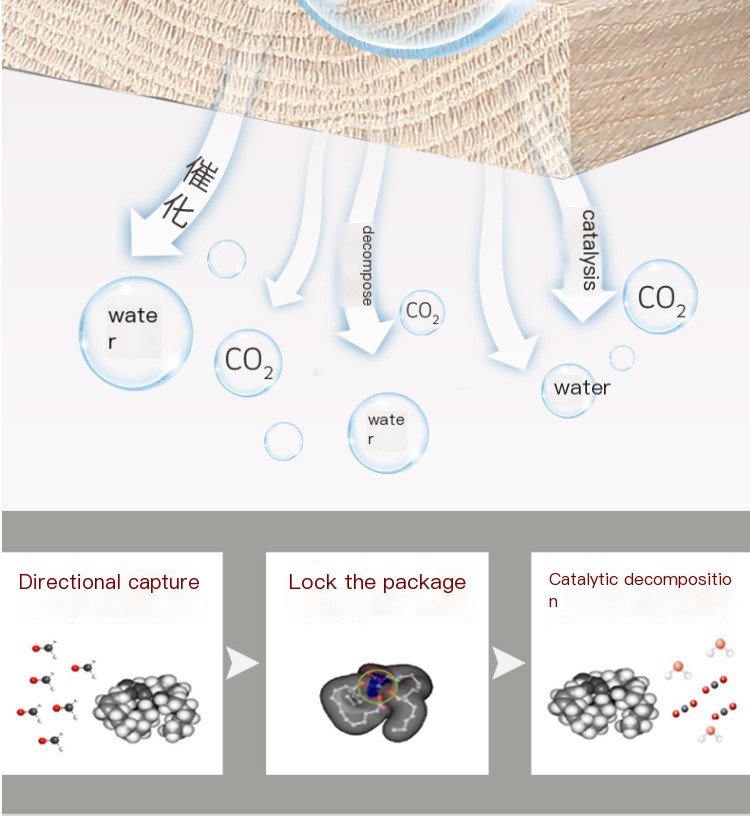 Photocatalyst formaldehyde removal New House formaldehyde removal agent non-photocatalyst titanium dioxide spray decoration deodorant
