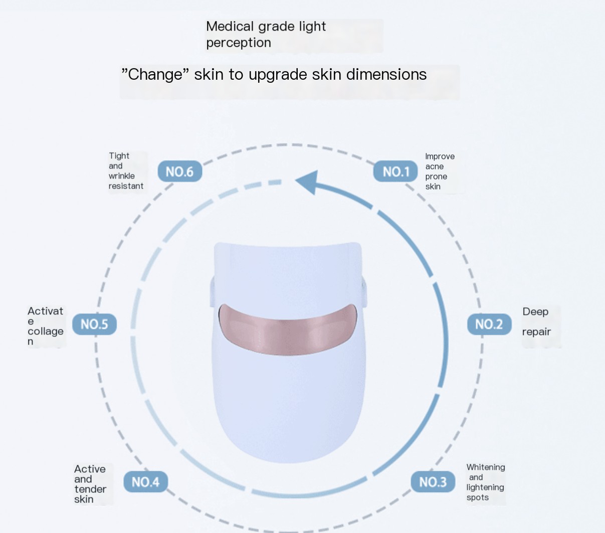Photon Skin Rejuvenation Device