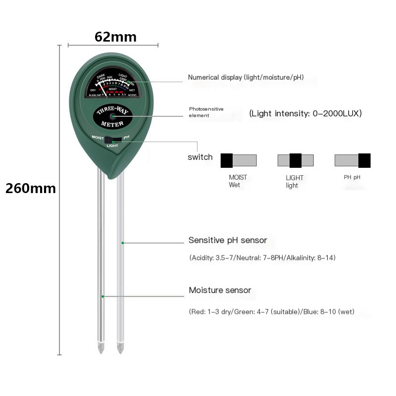 Soil Testing Device in Use