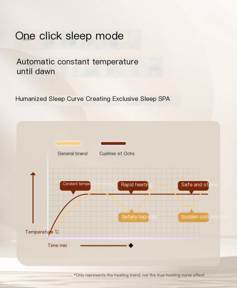 Home Heating Solution