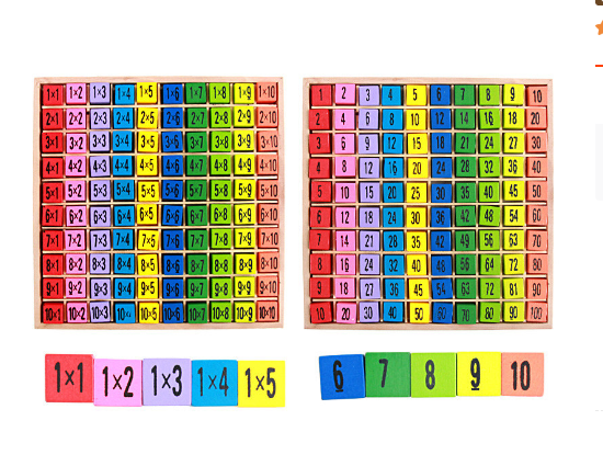 Multiplication Board Image 2
