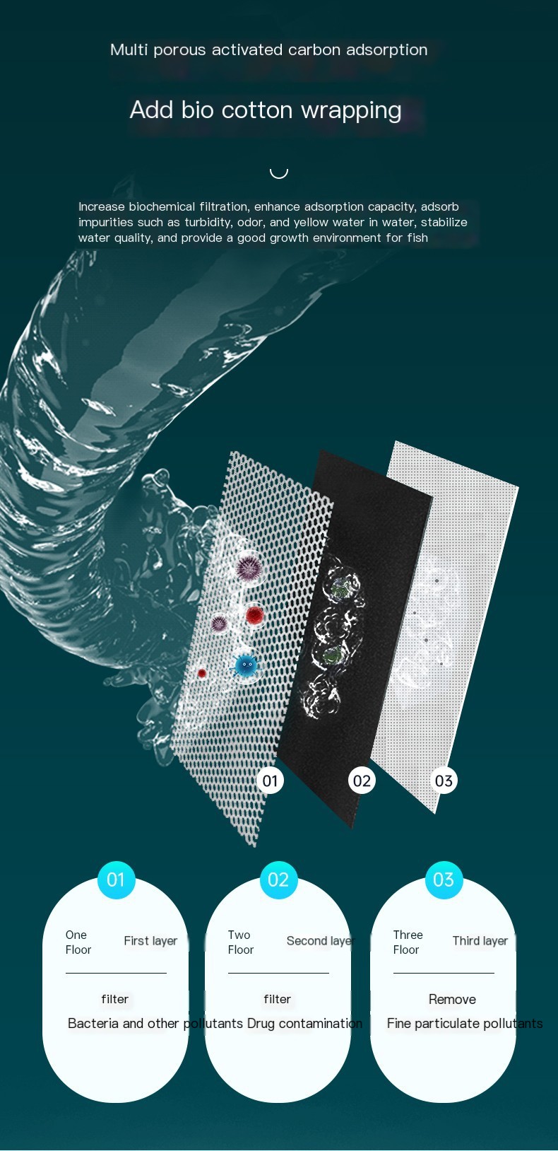 Activated Carbon Filter 4