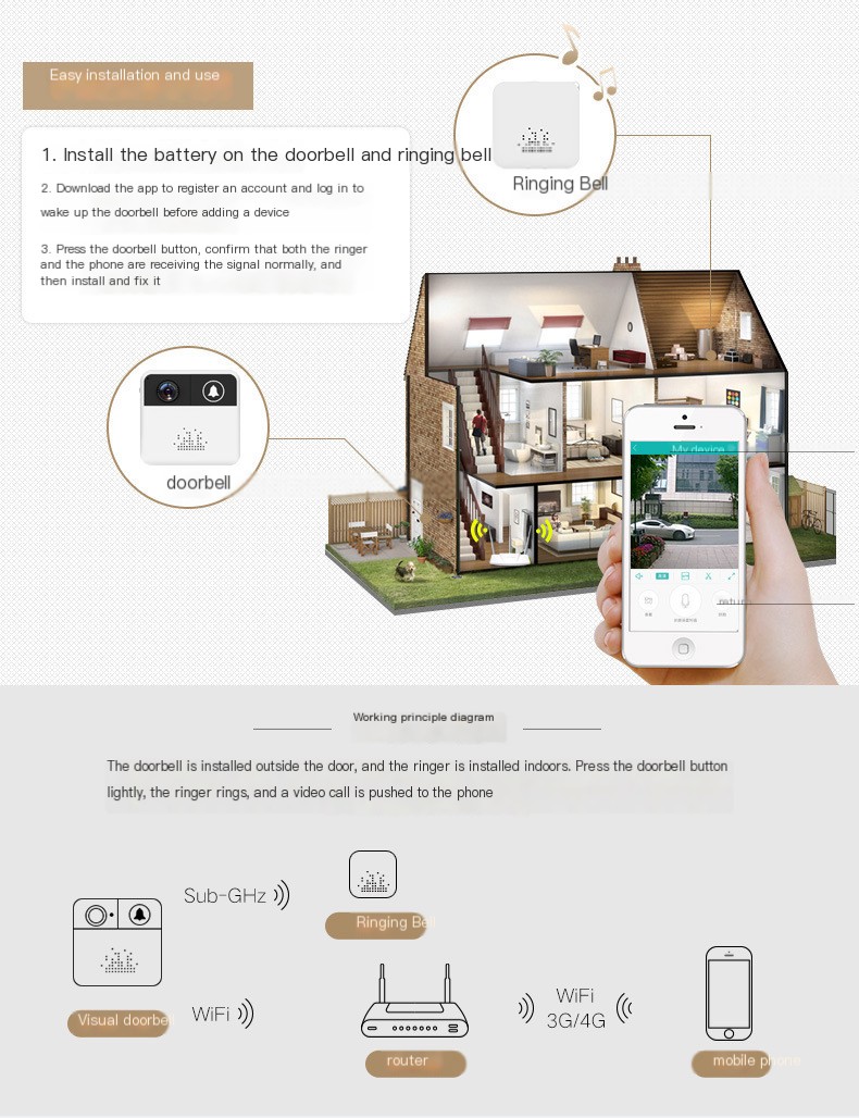 Smart Wireless Video Doorbell Image 4