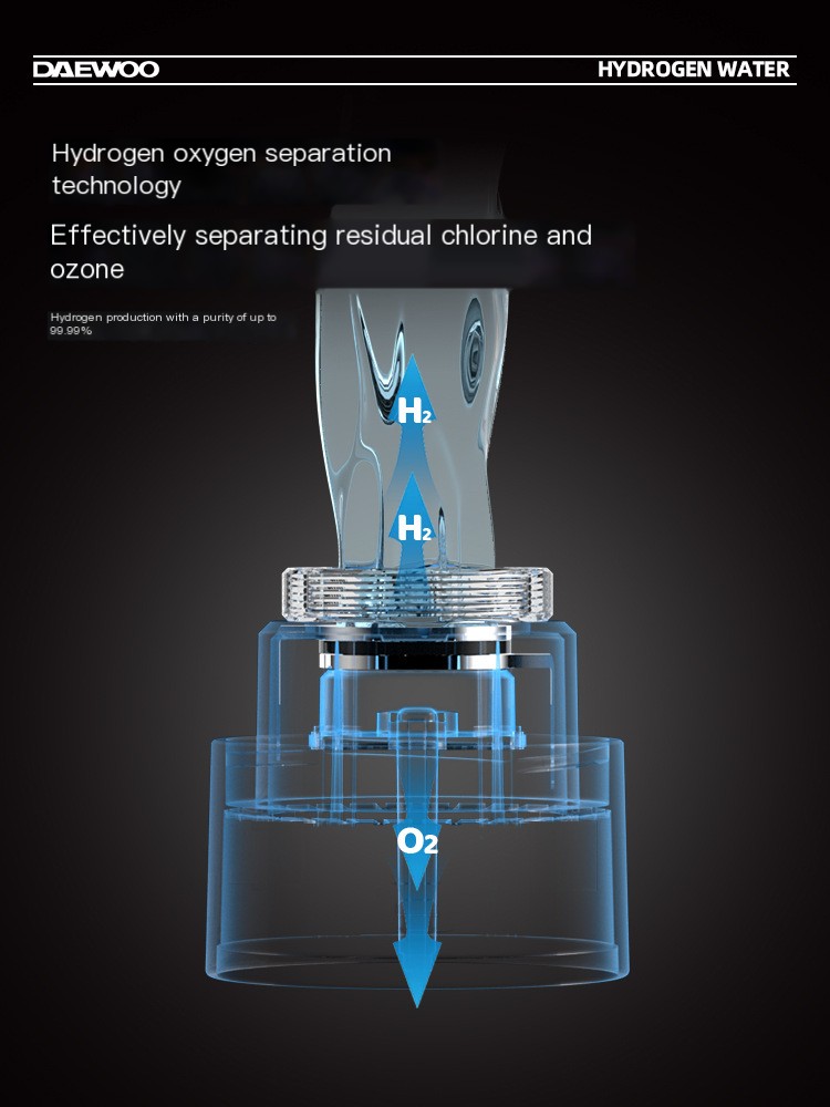 Hydrogen Water Bottle Image 3