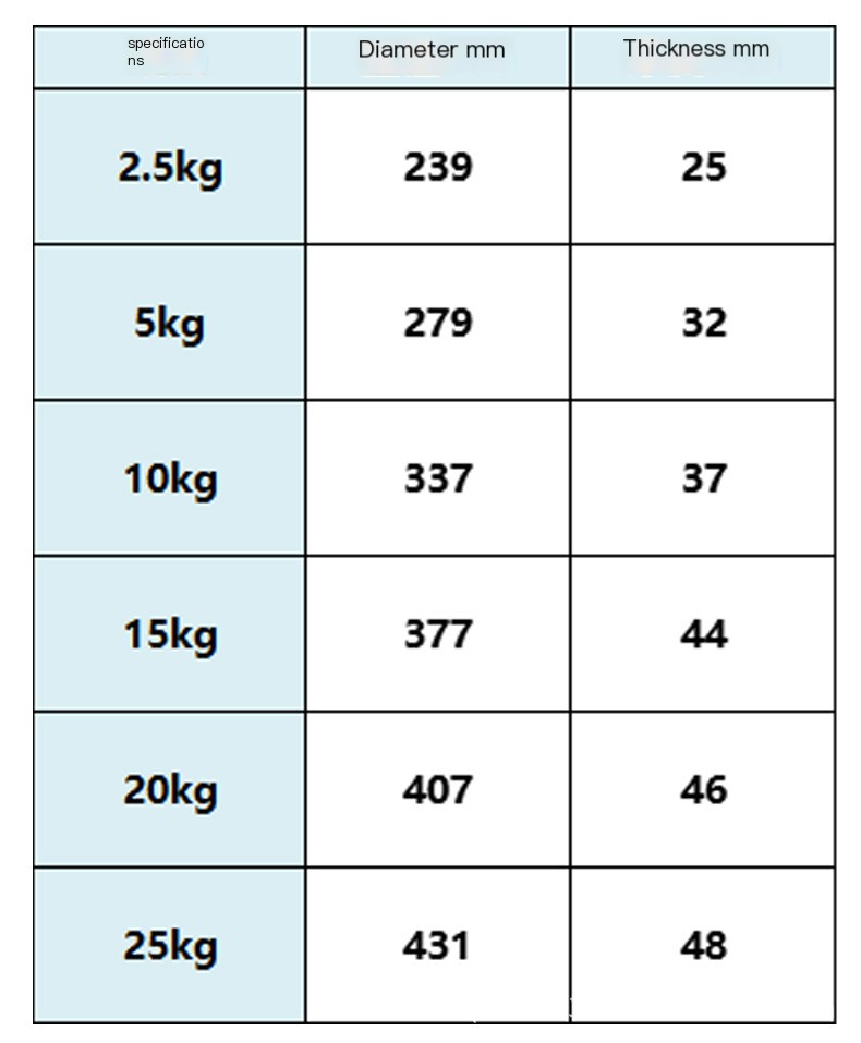 Weight Plate Image