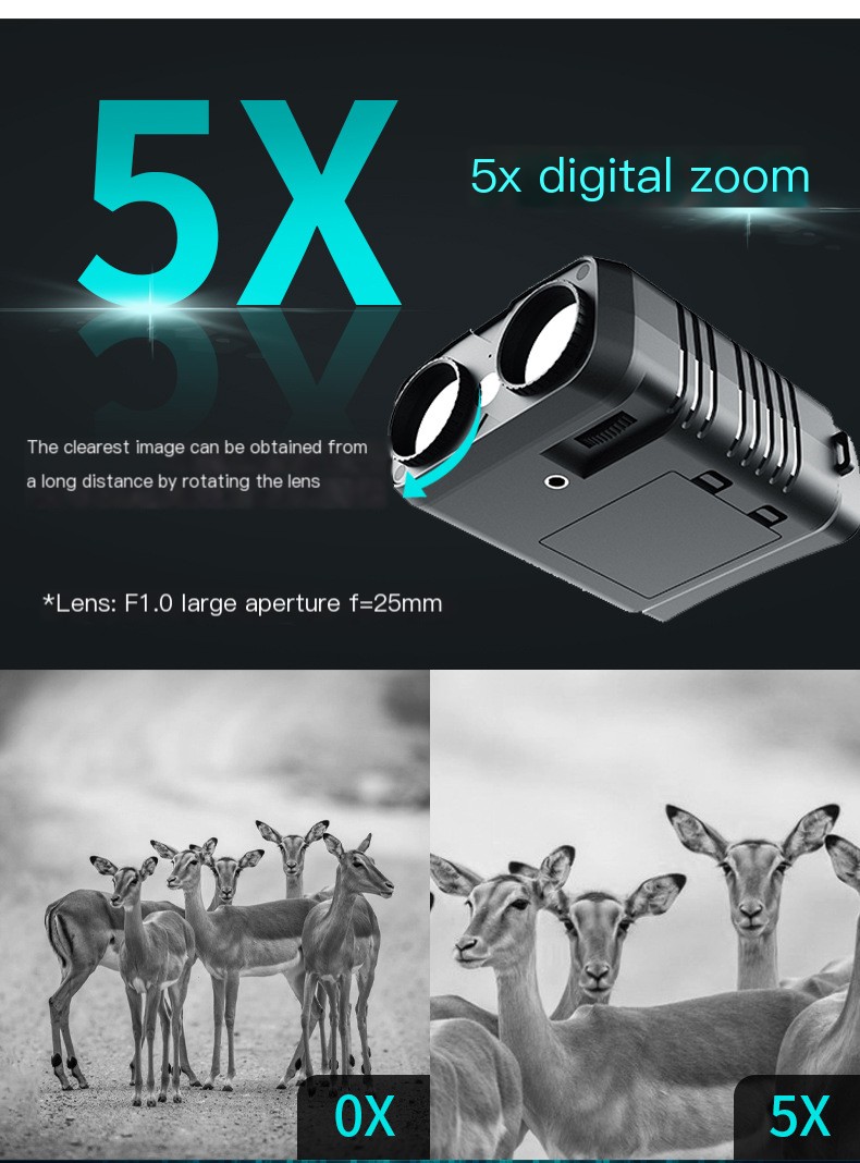 R19 Night Vision Device Features