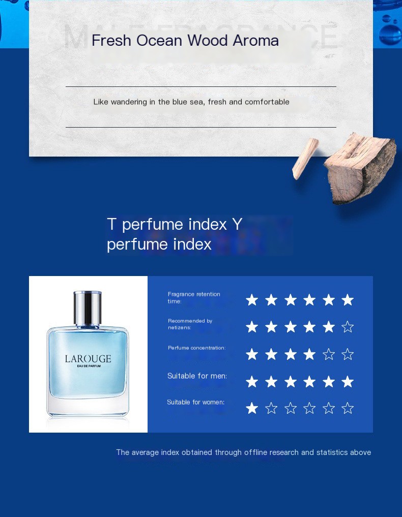 Blue Gentleman Perfume