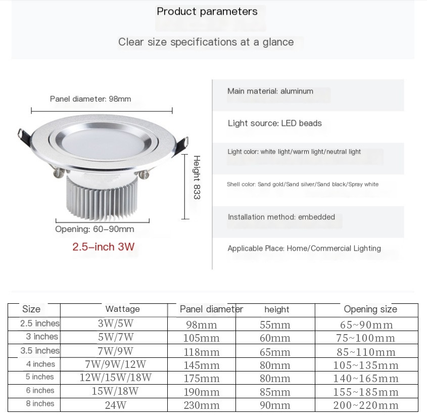 Different Sizes of LED Lights