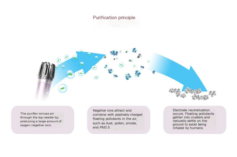 Air Purifier Image 4