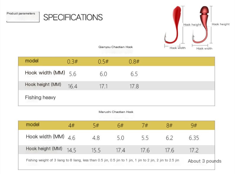 Fishing hook image 1