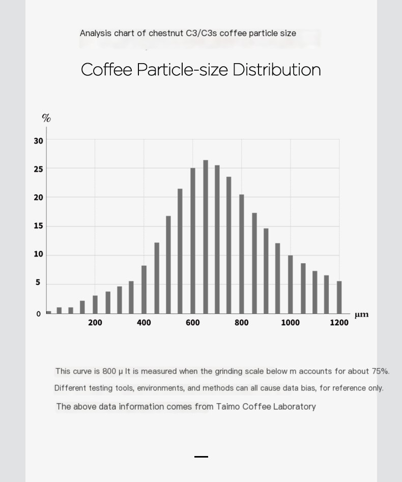 Manual Grinding Machine - Image 11
