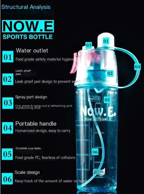 Sport Spray Water Bottle Variants