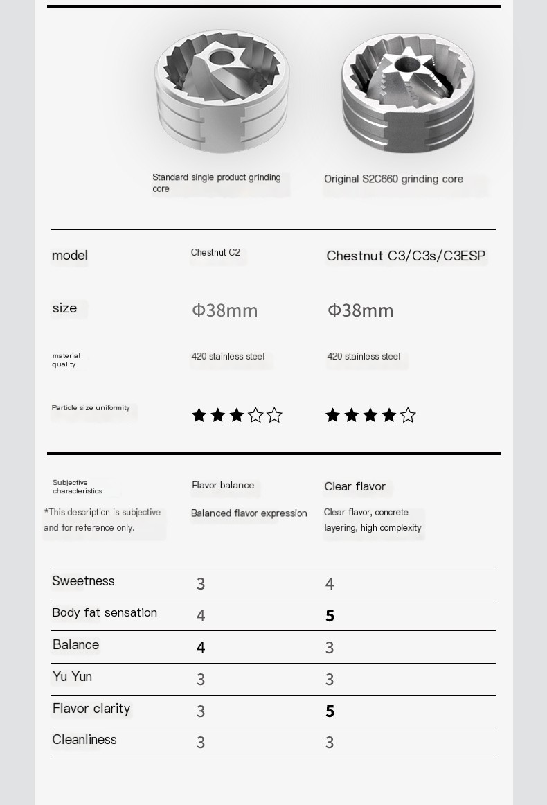Manual Grinding Machine - Image 10