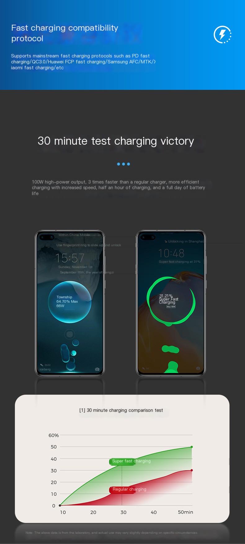 Car Charger Image 4