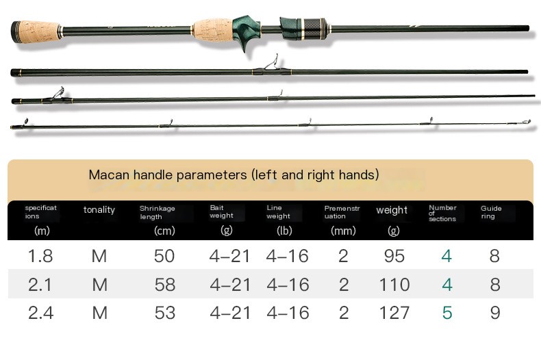 Fishing Rod Image 2