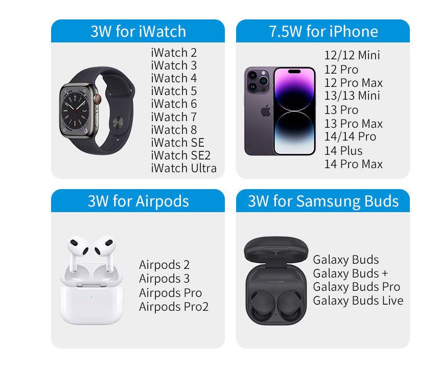 Wireless Charger Image 3