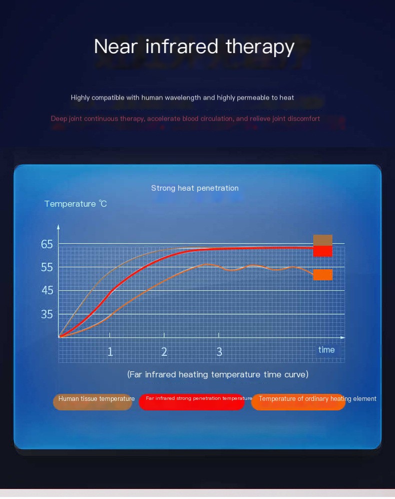Infrared Therapy Red Belt - Compact Design