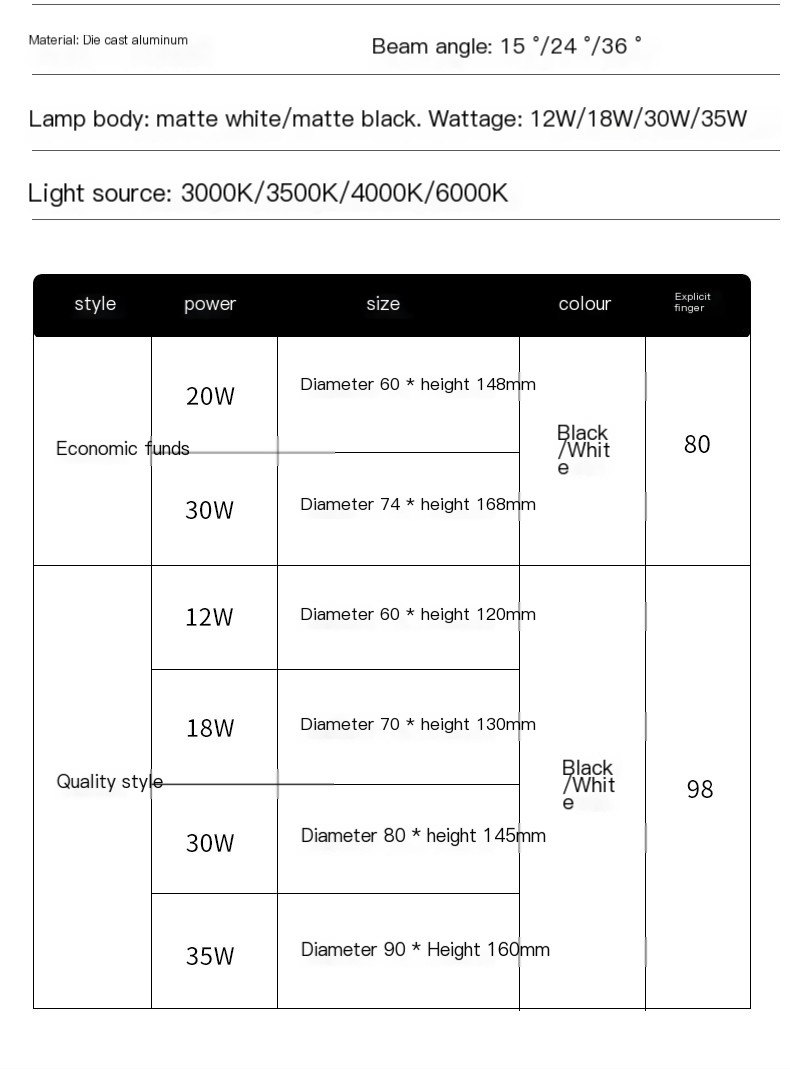 Track Lighting Display