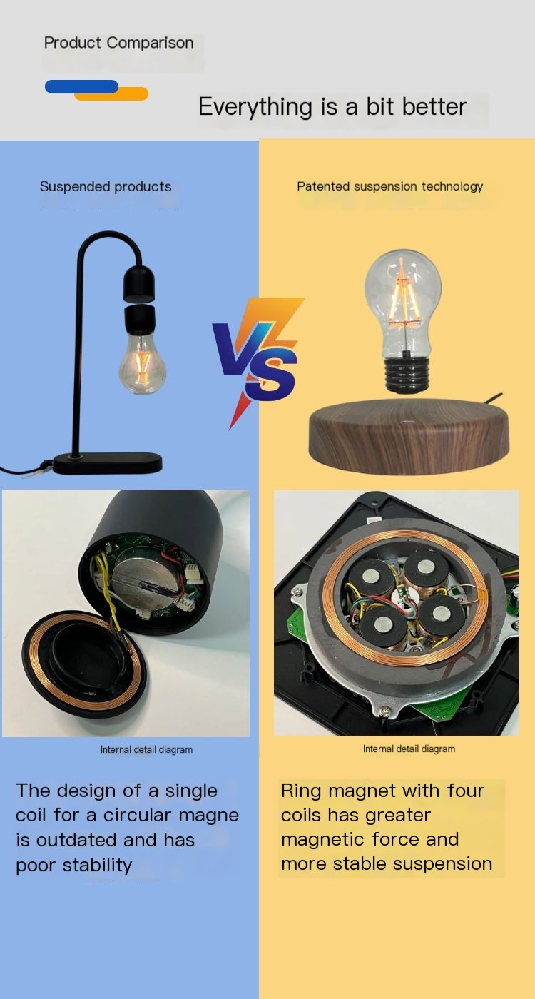Magnetic Levitation Lamp Image 3